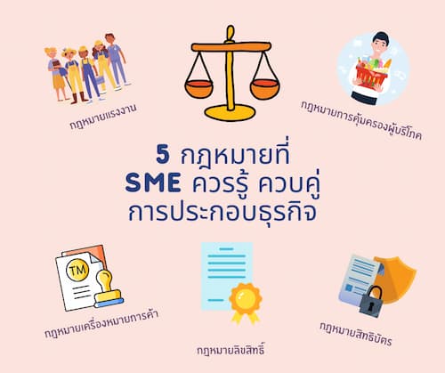 5 กฎหมายที่ SME ควรรู้ ควบคู่การประกอบธุรกิจ