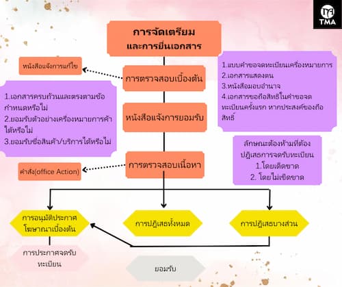 งานTMA (4).jpg