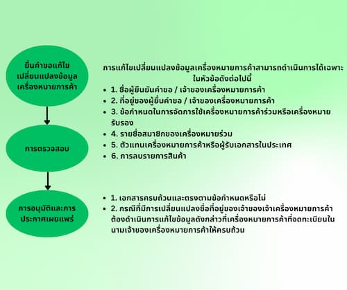 สำเนาของ งานTMA.jpg