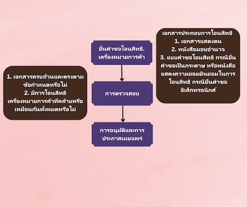 สำเนาของ งานTMA (2).jpg