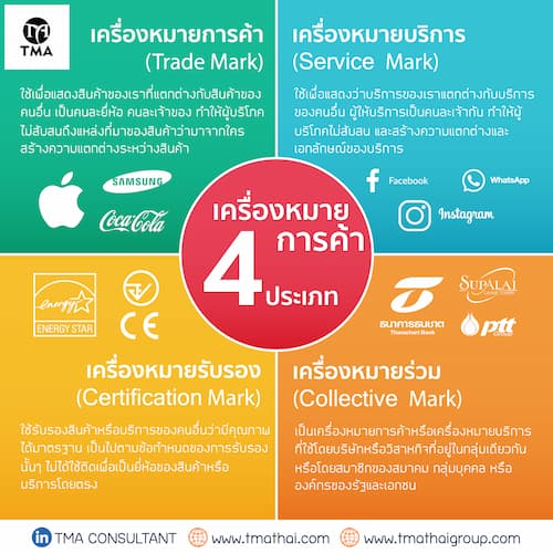 เครื่องหมายการค้า (TRADEMARK)